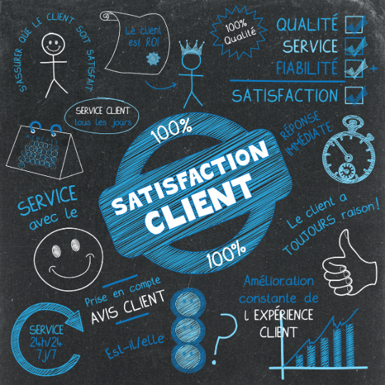 Représentation visuelle de différents symboles de la satisfaction client.